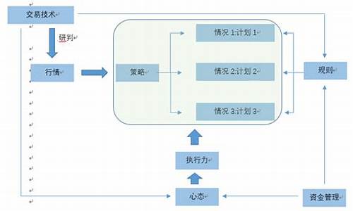 自由交易体系，打造属于自己的财富帝国！(自由交易什么意思)